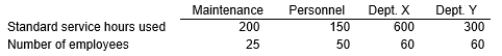 Rapport Manufacturing Company has two service departments, Maintenance Department and Personnel Department, and two producing departments, X and Y. The Maintenance Department costs of $60,000 are allocated on the basis of standard service used. The Personnel Department costs of $9,000 are allocated on the basis of number of employees. The direct costs of Departments X and Y are $72,000 and $120,000, respectively. Data on standard service-hours and number of employees are as follows:    Calculate the total overhead costs associated with Department Y after allocating the Maintenance and Personnel Departments using the direct method.