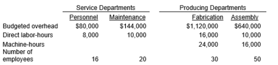 The following information pertains to Weiss Corporation:    Weiss Corporation does not divide costs into fixed and variable components. Personnel costs are allocated based on the number of employees, and maintenance costs are allocated based on machine-hours. Predetermined overhead rates for Fabrication and Assembly are based on direct labor-hours. If the direct method is used to allocate service department costs, what is the predetermined overhead rate for the Assembly Department (rounded to 2 decimal places)?