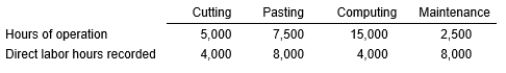 The Woodridge Manufacturing Company has two Production Departments: Cutting and Pasting. Each of these two departments uses the services provided by the Computing and Maintenance Departments, which both support the production functions and each other's functions as well. Woodridge uses the step method of allocating these service department costs to the production departments. Computing is allocated on the basis of hours of department operations and Maintenance is allocated on the basis of departmental direct labor hours. Last period the following costs were recorded:    Production Department data:    Required: a. Determine the amount of Maintenance costs allocated to the Cutting and Pasting Departments using the step method of allocating service department costs. b. Determine the amount of Computing costs allocated to the Cutting and Pasting Departments using the step method of allocating service department costs. c. Determine the total overhead costs of the Cutting and Pasting Departments when this method of allocating service department costs is used.