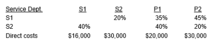 BWT Company has two service departments (S1 and S2) and two producing departments (P1 and P2). Estimated direct costs and percentages of services used by other departments are as follows:    Required: a. Prepare a schedule allocating the service department costs to the producing departments using the direct allocation method. b. Prepare a schedule allocating the service department costs to the producing departments using the step allocation method.
