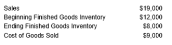 Marni Corp. obtained the following information from its accounting records:   The Cost of Goods Manufactured this period equals: A)  $11,000 B)  $10,000 C)  $6,000 D)  $5,000