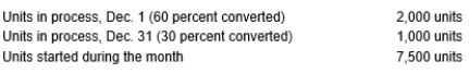 The following information is available:   Materials are added at the beginning of the process. How many equivalent units in process for conversion were there in December using the weighted average method? A)  18,000 B)  15,200 C)  17,600 D)  8,800