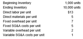 The following information pertains to Jack Corporation:   What is the value of the ending inventory using the variable costing method? A)  $150,000 B)  $240,000 C)  $200,000 D)  $208,000
