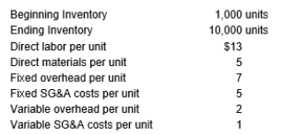 The following information pertains to Hamilton Corporation:   What is the value of the ending inventory using the absorption costing method? A)  $240,000 B)  $270,000 C)  $290,000 D)  $343,000