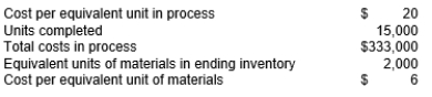 Below is selected information from Chipset's cost of production report:   The ending inventory of work-in-process is complete as to materials. The cost of conversion in the ending inventory is: A)  $ 300,000 B)  $ 333,000 C)  $ 21,000 D)  $ 12,000