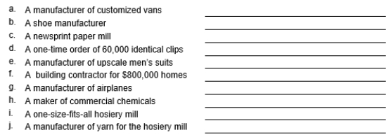 For each of the following independent manufacturing situations, indicate whether job-order or process costing is more appropriate and why.   