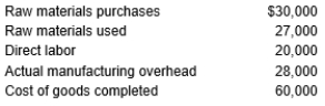 The Matthew Company has the following information for December of this year:    Overhead rate is 150 percent of direct labor costs. The Matthew Company uses a process costing system. Calculate the total amount of cost added to Work-in-Process Inventory for December.