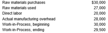 The Matthew Company has the following information December of this year:    The overhead rate is 150 percent of direct labor costs. The Matthew Company uses a job costing system. Prepare the journal entry to record the cost of goods completed and transferred to Finished Goods Inventory.