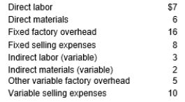 Winston Company incurred the following costs in manufacturing desk calculators:    During the period, the company produced and sold 1,000 units. Calculate the cost per unit using variable costing.