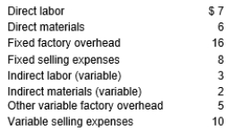 Winston Company incurred the following costs in manufacturing desk calculators:    During the period, the company produced and sold 1,000 units. What is the cost per unit using absorption costing?