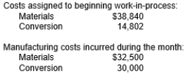 Aston Corporation produces a product that passes through two departments. For October, the following equivalent unit schedule was prepared for the first department:      Required: a. Compute the unit cost for October using the weighted average method. b. Determine the cost of goods transferred out. c. Determine the cost of ending work-in-process.