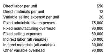 Willow Company produced 15,000 units and sold 13,000 units during the current fiscal period. Beginning inventory was zero. During the period, the following costs were incurred:    Required: Compute the dollar amount of ending inventory using (a) absorption costing and (b) variable costing.