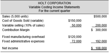The variable costing income statement for Holt Company for this quarter is as follows:    Selected data for the quarter concerning the operations of the company are as follows:    Required: Prepare an absorption costing income statement for the quarter.