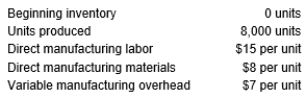 The variable costing income statement for Holt Company for this quarter is as follows:    Selected data for the quarter concerning the operations of the company are as follows:    Required: Prepare an absorption costing income statement for the quarter.