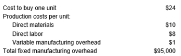 Bounce Company has collected the following information:   What level of production is needed for Bounce to be indifferent between making or buying the part, assuming it can eliminate $75,000 of fixed costs? A)  12,500 units B)  16,250 units C)  15,000 units D)  13,000 units