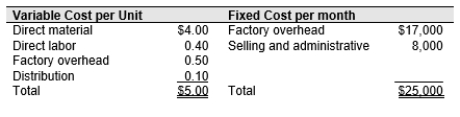Anderson produces color cartridges for inkjet printers. Suppose cartridges are sold to mail-order distributors for $12 each and that manufacturing and other costs are as follows:   The variable distribution costs are for transportation to mail-order distributors. Also assume the current monthly production and sales volume is 20,000 and monthly capacity is 25,000 units. If the sales price per unit increases by $2.00 and unit sales decrease by 2,000 units, Anderson's monthly profit would: A)  Decrease by $22,000 B)  Not change C)  Increase by $36,000 D)  Increase by $22,000