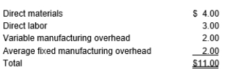 The Freemont Company uses 2,500 units of Part 501 each year. The full manufacturing cost of one unit of Part 501 at this volume is:    An outside supplier has offered to sell Freemont unlimited quantities of Part 501 at a unit cost of $10.00. If Freemont accepts this offer, it can eliminate 60 percent of the fixed costs assigned to Part 501. Furthermore, the space devoted to the manufacture of Part 501 can be rented to another company for $5,000 per year. Determine in dollars, the increase or decrease of annual profits from Freemont accepting the offer of the outside supplier.