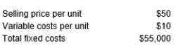 <strong>The following information pertains to Oliwander's 2017 operations:   Oliwander's break-even point in units is:</strong> A) 2,000 units B) 3,333 units C) 1,334 units D) 1,375 units <div style=padding-top: 35px> 