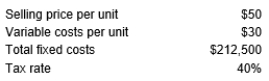 <strong>The following information pertains to Napa Valley Inc.:   The sales volume required to obtain a target after-tax profit of $54,000 is:</strong> A) 15,125 units B) 4,572 units C) 6,500 units D) 5,000 units <div style=padding-top: 35px> 