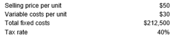 <strong>The following information pertains to Napa valley Inc.:   The pretax break-even point in sales dollars is:</strong> A) $531,205 B) $427,000 C) $600,000 D) $700,00 <div style=padding-top: 35px> 