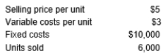 <strong>The Halo Corporation has the following data for 2017:   Halo's 2017 operating leverage is:</strong> A) 0.50 B) 6.00 C) 4.00 D) 1.71 <div style=padding-top: 35px> 