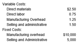 <strong>The following costs related to Wintertime Company for a relevant range of up to 20,000 units annually:   The selling price per unit of product is $15.00. At a sales volume of 15,000 units, what is the total cost for Wintertime Company?</strong> A) $155,000 B) $150,000 C) $100,000 D) $105,000 <div style=padding-top: 35px> 