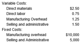 <strong>The following costs related to Wintertime Company for a relevant range of up to 20,000 units annually:   The selling price per unit of product is $15.00. At a sales volume of 15,000 units, what is the total profit for Wintertime Company?</strong> A) $ 130,000 B) $ 120,000 C) $225,000 D) $150,000 <div style=padding-top: 35px> 