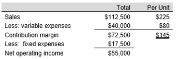 <strong>The following information is available for Redwood Corporation for a sales volume of 500 stereo speakers for the past month:   What is the contribution margin ratio?</strong> A) 54.4% B) 32.2% C) 40.0% D) 64.4% <div style=padding-top: 35px> 