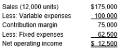 <strong>Bloomington Corporation reported the following on their contribution format income statement:   What is the unit contribution margin?</strong> A) $17.00 B) $10.00 C) $ 6.25 D) $ 6.75 <div style=padding-top: 35px> 
