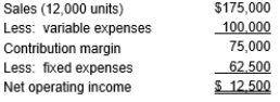 <strong>Bloomington Corporation reported the following on their contribution format income statement:   For each additional unit of sales, net operating income will increase by:</strong> A) $17.50 B) $ 6.25 C) $ 7.50 D) $ 5.00 <div style=padding-top: 35px> 