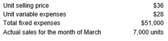 <strong>The following monthly data are available for the Winfast Company and its only product:   The margin of safety for the company during March was:</strong> A) $12,000 B) $22,500 C) $ 5,000 D) $15,000 <div style=padding-top: 35px> 