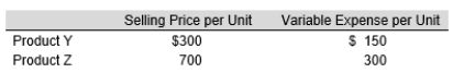<strong>Salvador Company sells two products, as follows:   Fixed expenses total $500,000 annually. The expected sales mix in units is 60% for Product Y and 40% for Product Z. How much is Salvador Company's expected break-even sales in dollars?</strong> A) $920,000 B) $414,000 C) $900,000 D) $555,882 <div style=padding-top: 35px> 