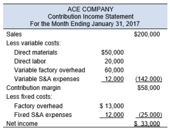 Presented is Ace Company's Contribution Income Statement:   Based on the contribution margin above, if ACE Company had $100,000 increase in sales, profit would increase by: A)  $35,000 B)  $29,000 C)  $39,000 D)  $28,000