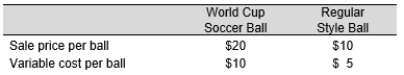 The FIFA sports store sells 1 World Cup soccer ball for every 4 regular style balls.   Total Fixed Cost for FIFA sports $12,000. Assuming a constant sales mix. The break-even unit sales volume is: A)  7,200 B)  3,840 C)  2,000 D)  9,023