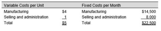 Chester Subchapter Corporation produces a product that sold for $20 per unit. Following are the variable and fixed costs:   The sales volume required for a monthly profit of $12,000 is: A)  1,500 units B)  2,300 units C)  2,000 units D)  1,800 units