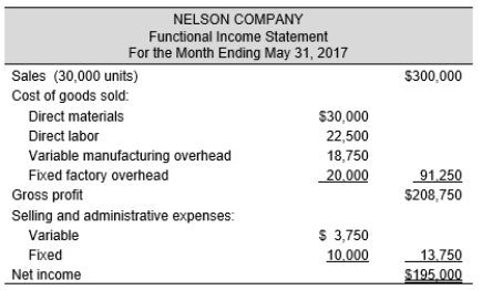 Nelson Company had the following functional income statement for the month of May, 2017:    Calculate Nelson's break-even sales in units.