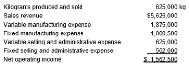 Brown sells tiling grout and reports the following data:    Calculate the company's degree of operating leverage.