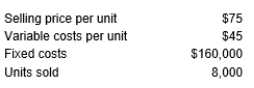 The Brenda Corporation has the following data for 2017:    Calculate Brenda's current operating leverage at the end of 2017, and its operating leverage at the end of 2018, assuming 2018 unit sales are only 6,000 units.
