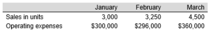 Pipeline Manufacturing had the following data for the past three months.    Using the high-low method, estimate Pipeline's a. Total fixed costs b. Contribution margin ratio c. Break-even point in sales dollars for April Pipeline expects to sell 10,000 units for $50 per unit.
