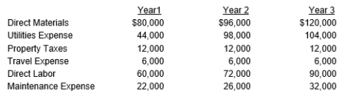Phenning Company had the following costs for the past three years in which it produced 40,000, 48,000, and 60,000 units, respectively.     Identify which of the costs were variable, fixed, and mixed.