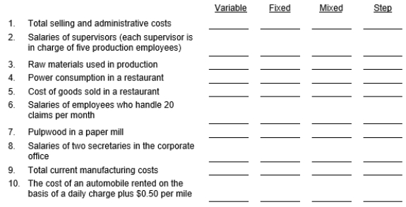Classify each of the following costs as variable, fixed, mixed, or step by writing an X under one of the following headings (Sales volume is the cost driver).   