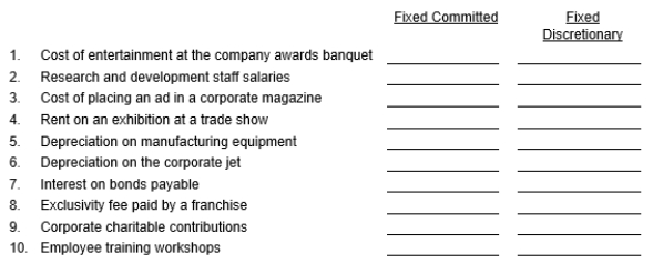 Identify each of the following costs as fixed-committed or fixed-discretionary by writing an  X  under one of the following headings:   