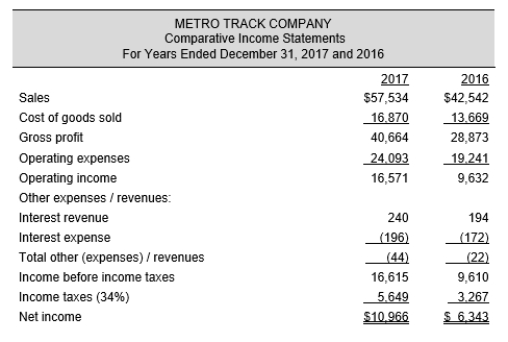<strong> -The gross margin percentage for 2017 is:</strong> A) 29.3 percent B) 65.4 percent C) 70.7 percent D) 43.8 percent