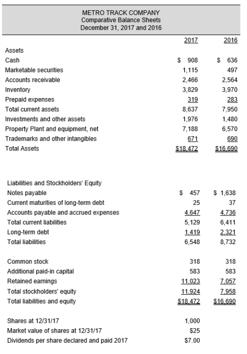 <strong> -The gross margin percentage for 2017 is:</strong> A) 29.3 percent B) 65.4 percent C) 70.7 percent D) 43.8 percent