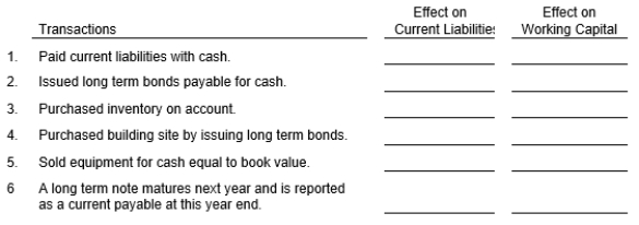Show the effect of each of the transactions below on total liabilities and working capital by using one of the following symbols in each box to complete the table.     