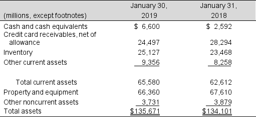 The asset section of Fullerton Corporation's 2019 balance sheet follows:    a. Prepare a common-size statements for the asset section of Belmont's balance sheet for 2019 and 2018. Round to one decimal place. b. Comment on the most significant changes.