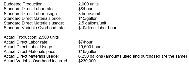 The following information is available for Simon & Simon Corporation for this last year:    What is the Direct Materials Static Budget Variance?