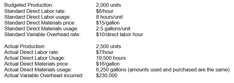 The following information is available for Simon & Simon Corporation for this last year:    What is the Direct Labor Static Budget Variance?