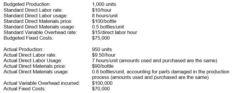The following information is available for Happy Doodles Inc. for this last year:    What is the overall Static Budget Variance?