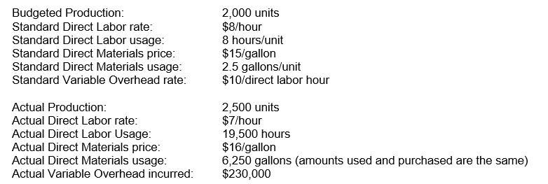 The following information is available for Simon & Simon Corporation for this last year:    What is the Direct Materials Flexible Budget Variance?
